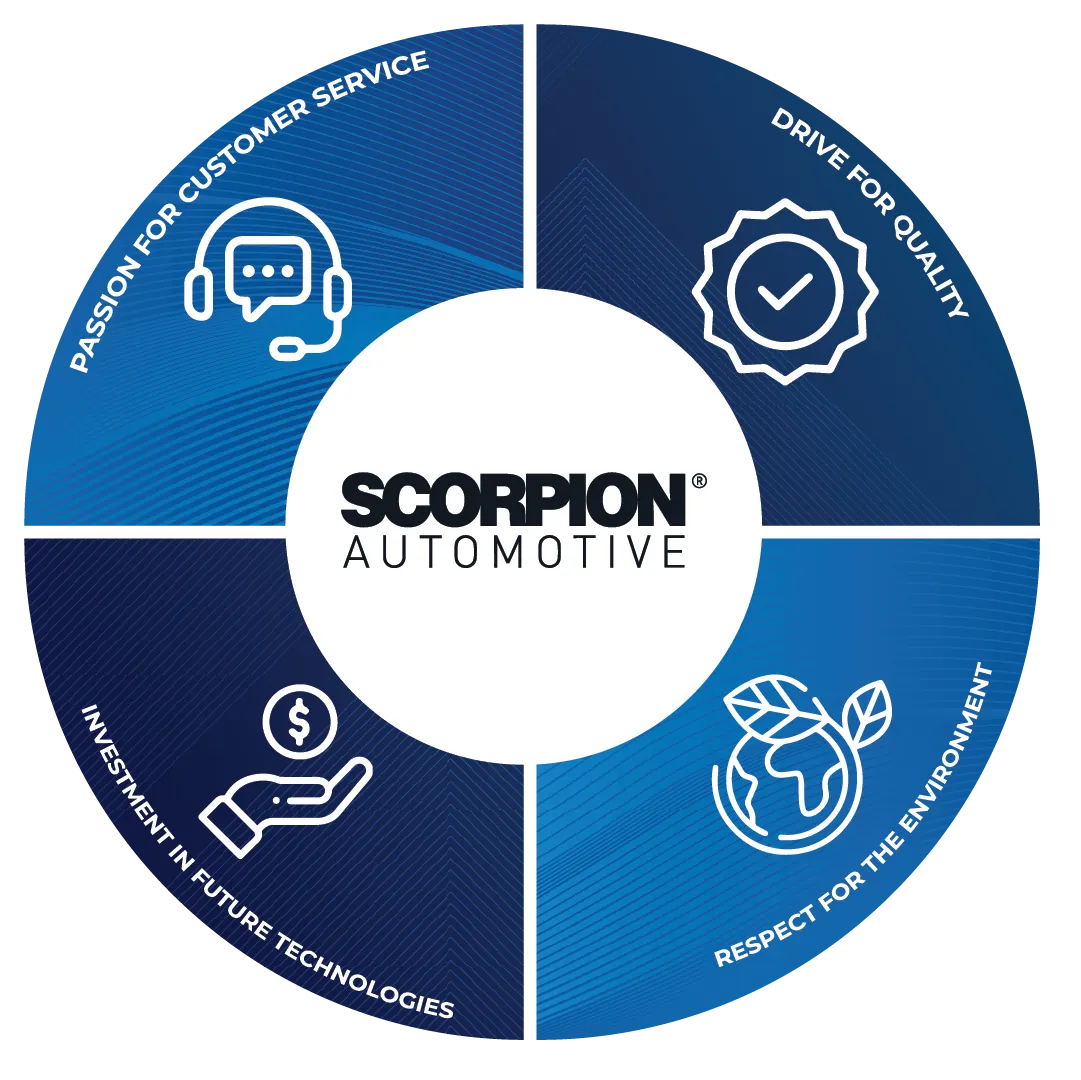 Scorpion core values