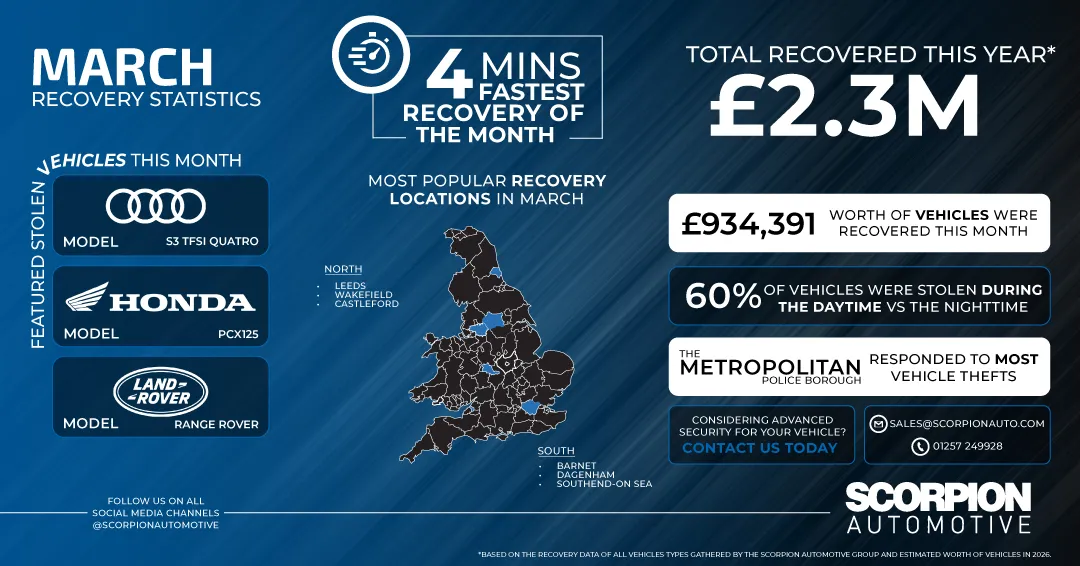March Recovery Statistics
