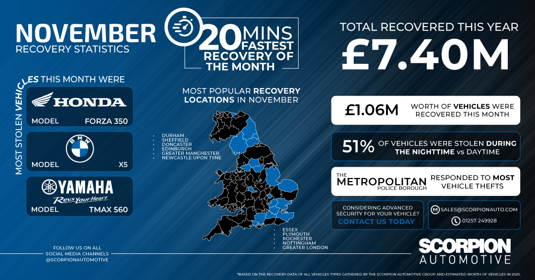 November Recovery Statistics